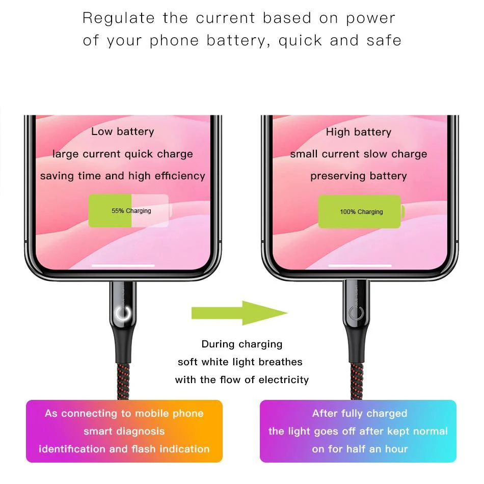 Baseus ® C-shaped Smart Power-Off cable - Image 10