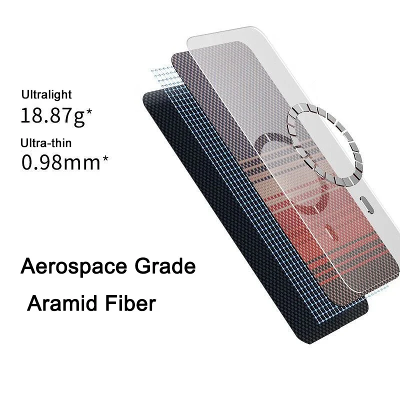 Desert Carbon Saffron Weave Case - Image 6