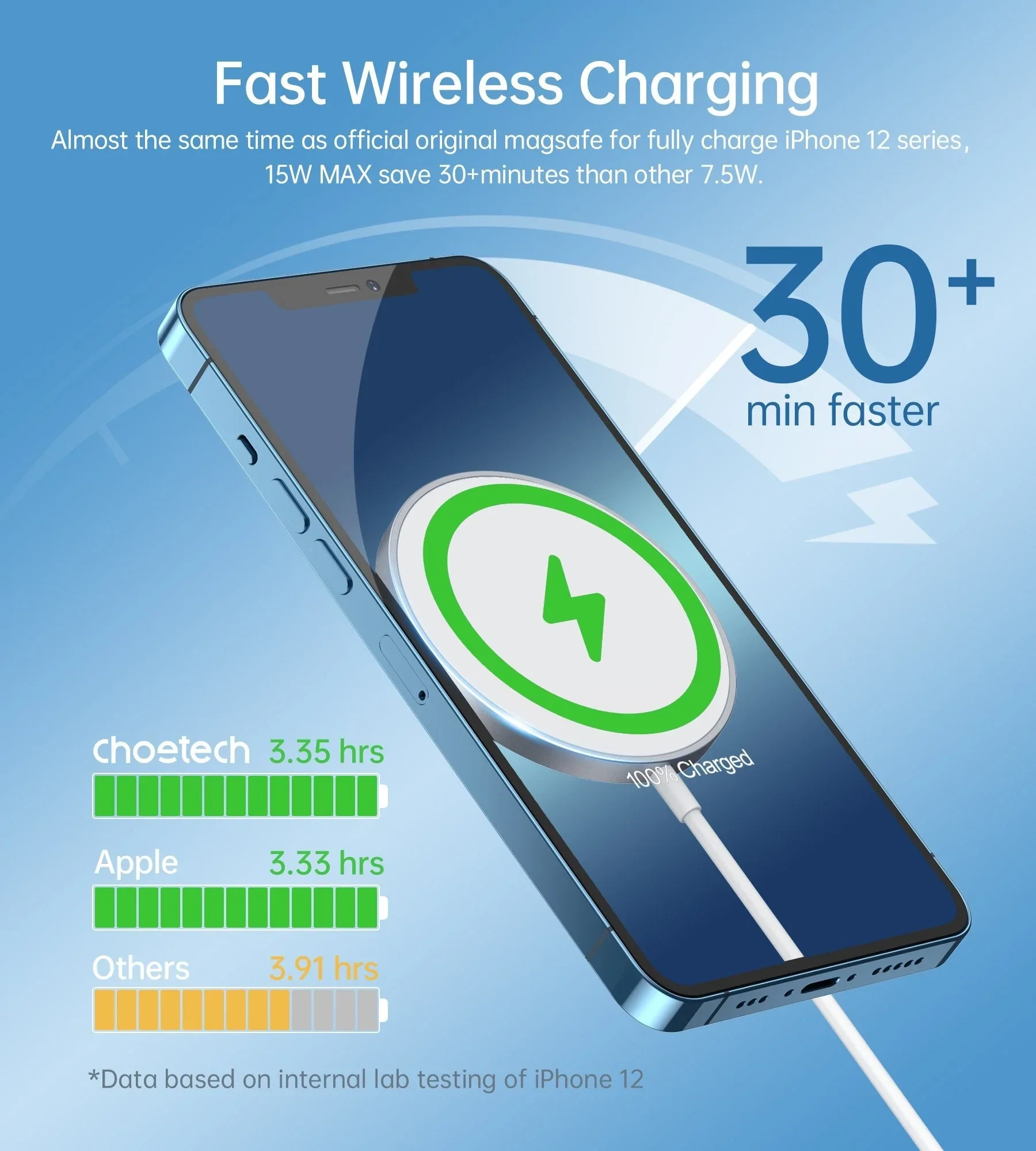 MagSafe 20W Magnetic Wireless Charger - Image 10
