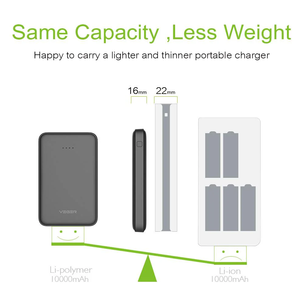 VEGER ® Dual-Port Palm-Size 10000 mAh Power Bank - Image 22